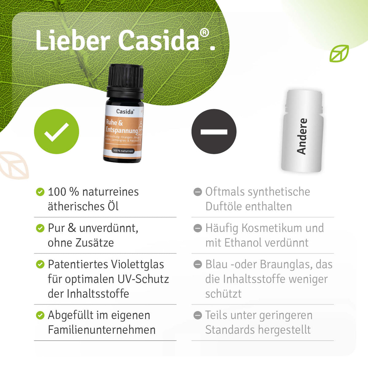 Duftmischung Ruhe & Entspannung Anti-Stress Vergleich