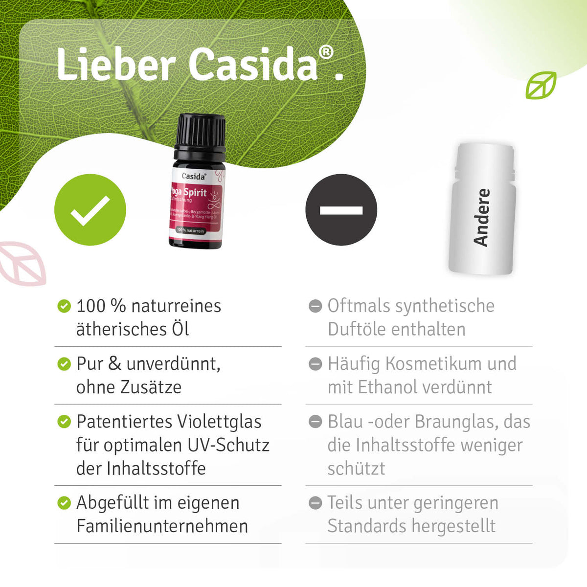 Duftmischung Yoga Spirit Vergleich