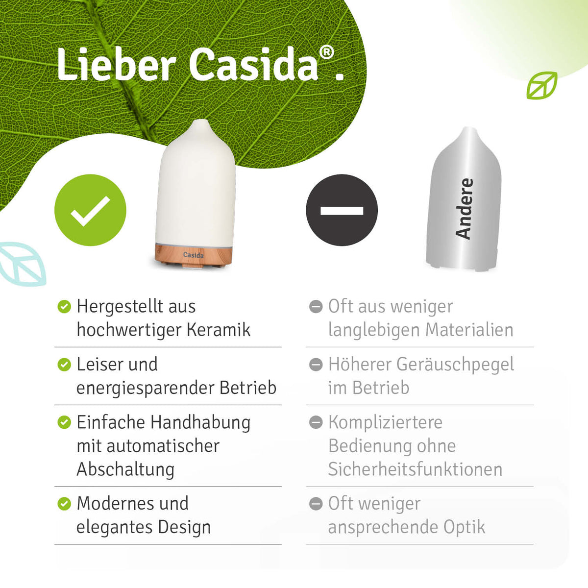 Keramik Aroma Diffuser in weiß mit Holzsockel, LED-Beleuchtung und Duftmischungen im Top 6 Set.