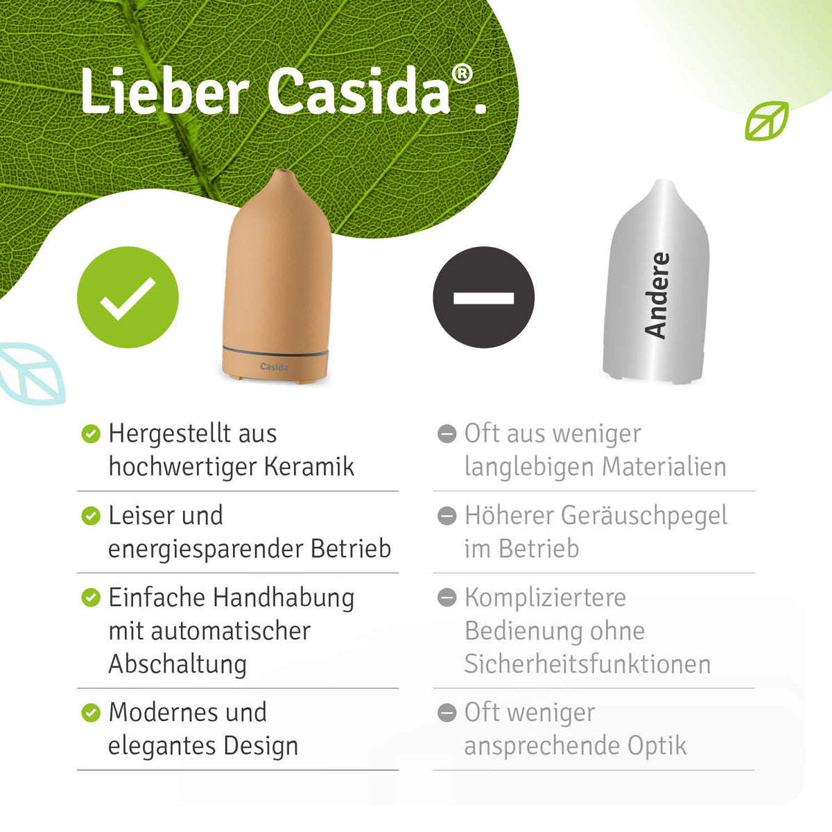Moderner Keramik Aroma Diffuser in apricot mit LED-Beleuchtung Vergleich