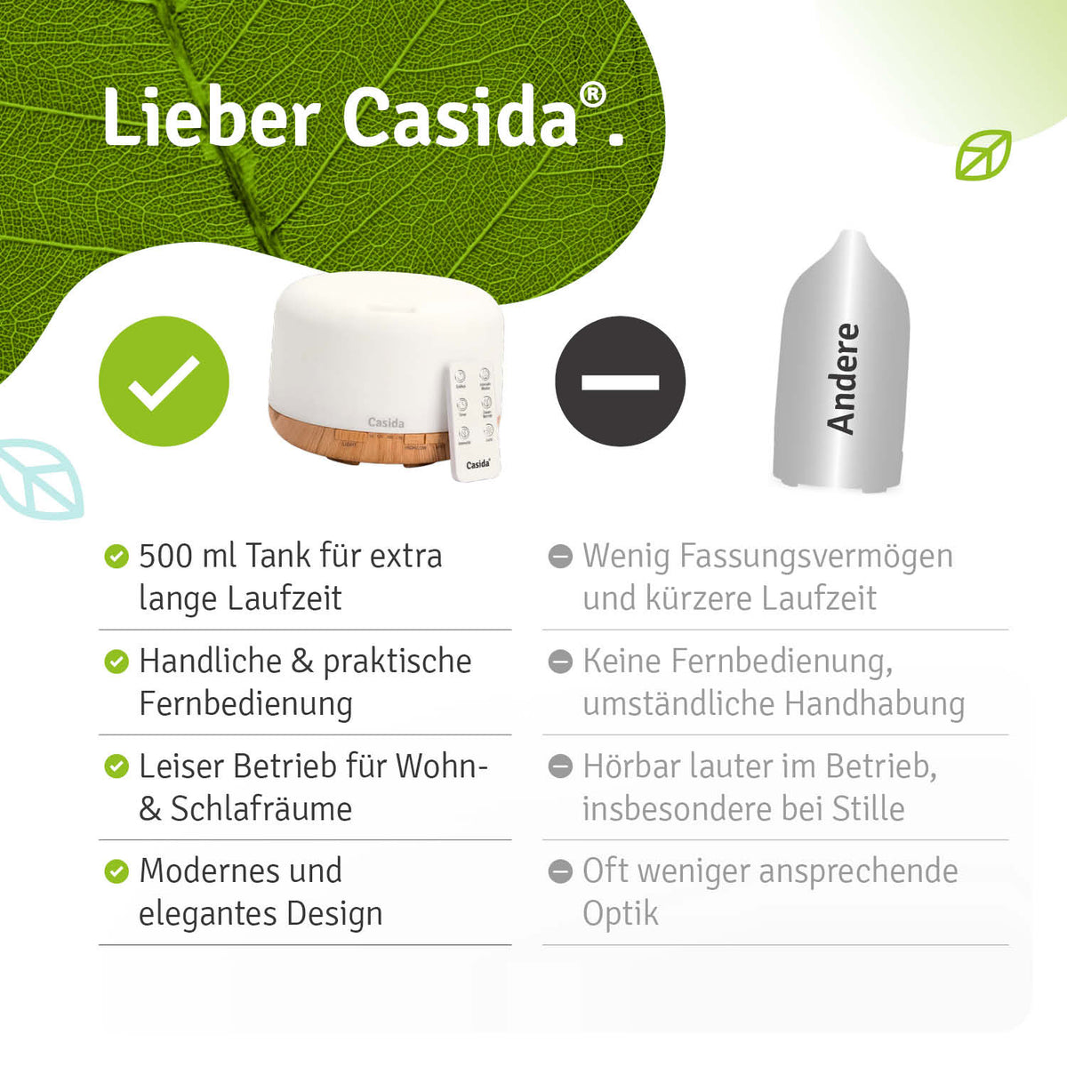 Aroma diffuser with a 500 ml tank, remote control, and six essential oils set, featuring a sleek white design.