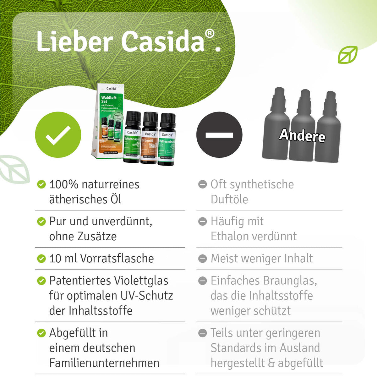 Waldluft set featuring essential oils: fir needle, pine, and peppermint in dark glass bottles with droppers.