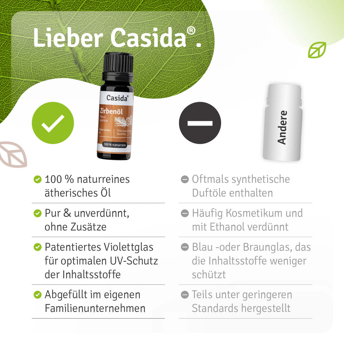 Zirbenöl Vergleich