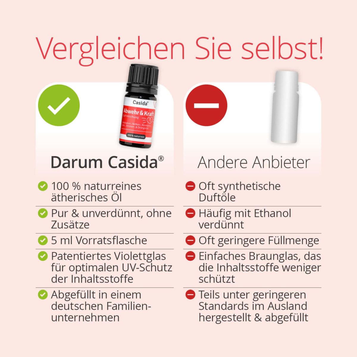 Casida Health Guard Aroma-Blend Abwehr & Kraft Casida Vergleich Ätherische Öle Test Zertifikat