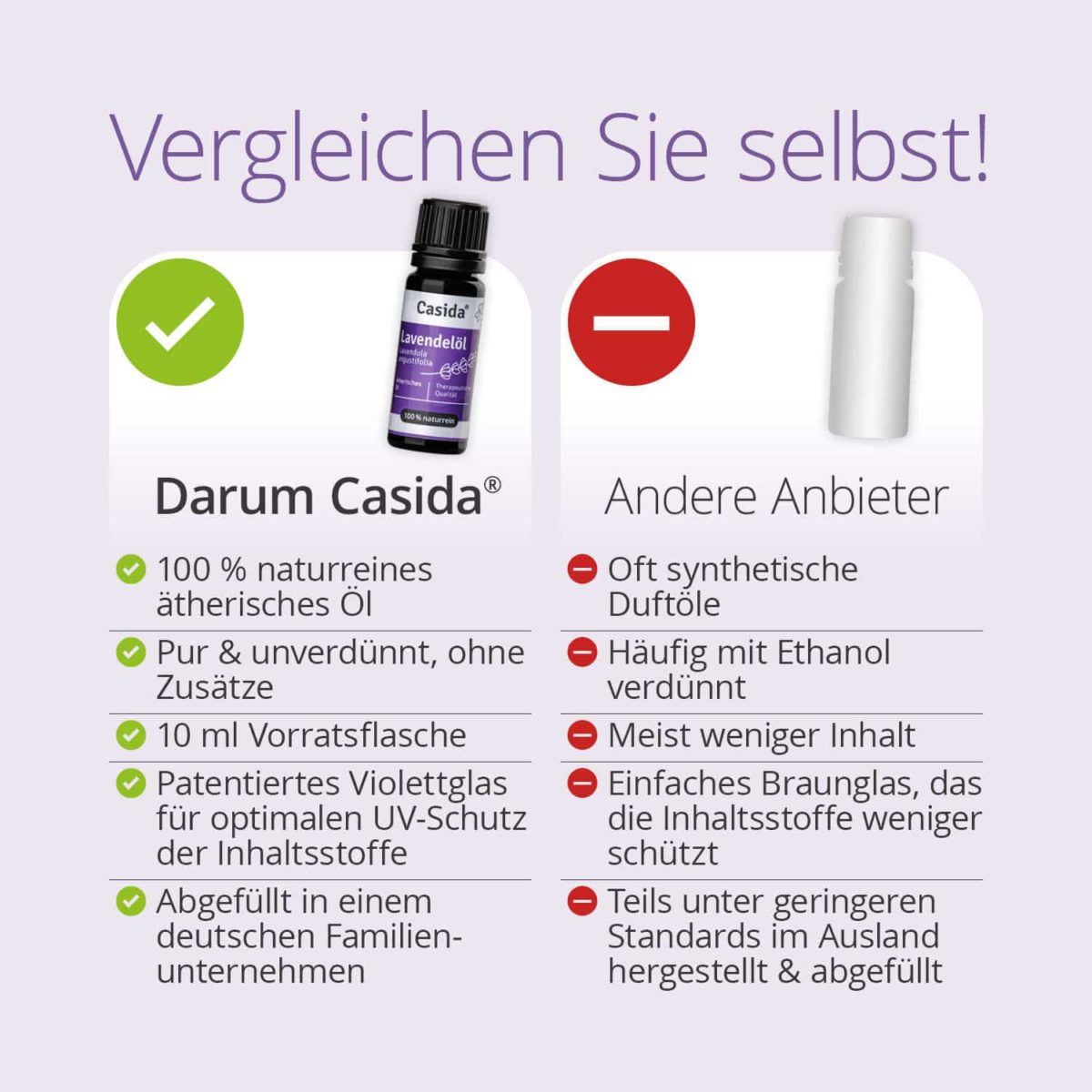 Casida Lavender Oil Vergleich Ätherische Öle Test Zertifikat