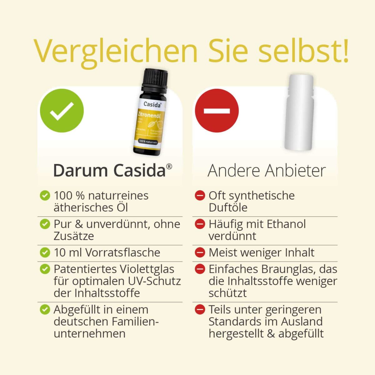 Zitronenöl Casida Vergleich Ätherische Öle Test Zertifikat