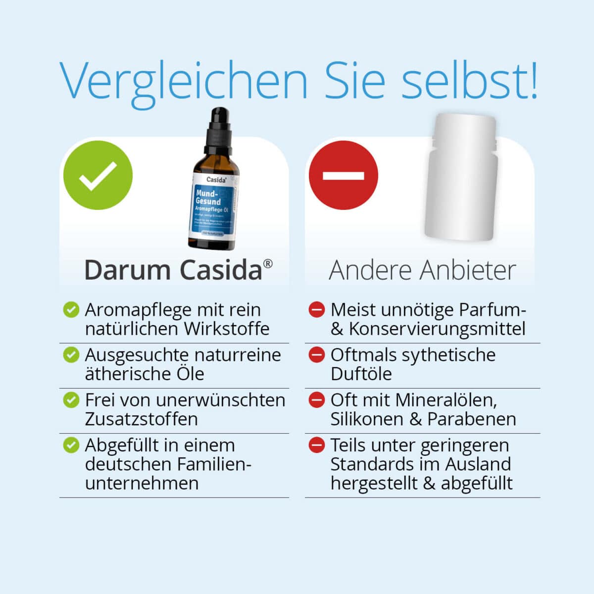 Casida Mund-Gesund Aromapflege Öl Apotheke PZN DE 1870305010